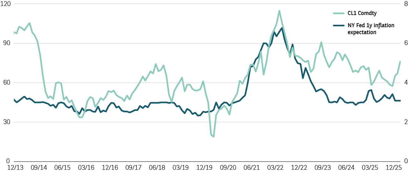Energiegetriebene Inflationsrisiken